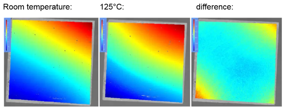 Warpage-Topografien bei Raumtemperatur, 125 °C und als Differenz