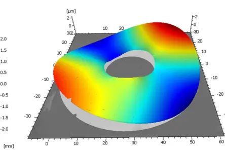 Optical Profilometer measurement: Hard drive disk waviness