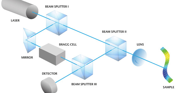Doppler effect explained clearly - Polytec