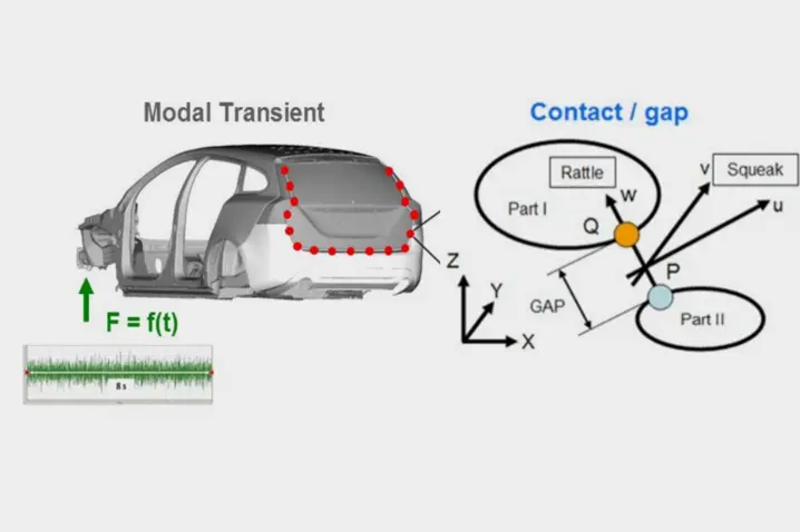 NVH acoustics e-line method for squeak & rattle measurement