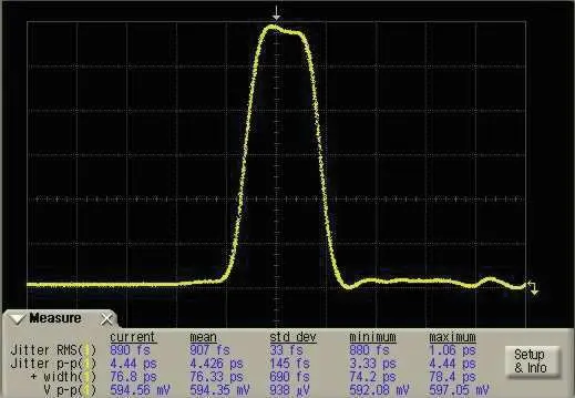 Wellenform bei 75 ps
