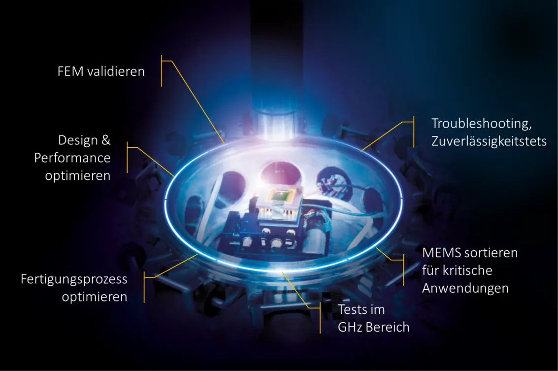 MEMS optisch testen und messen in FuE und Produktionsumfeld