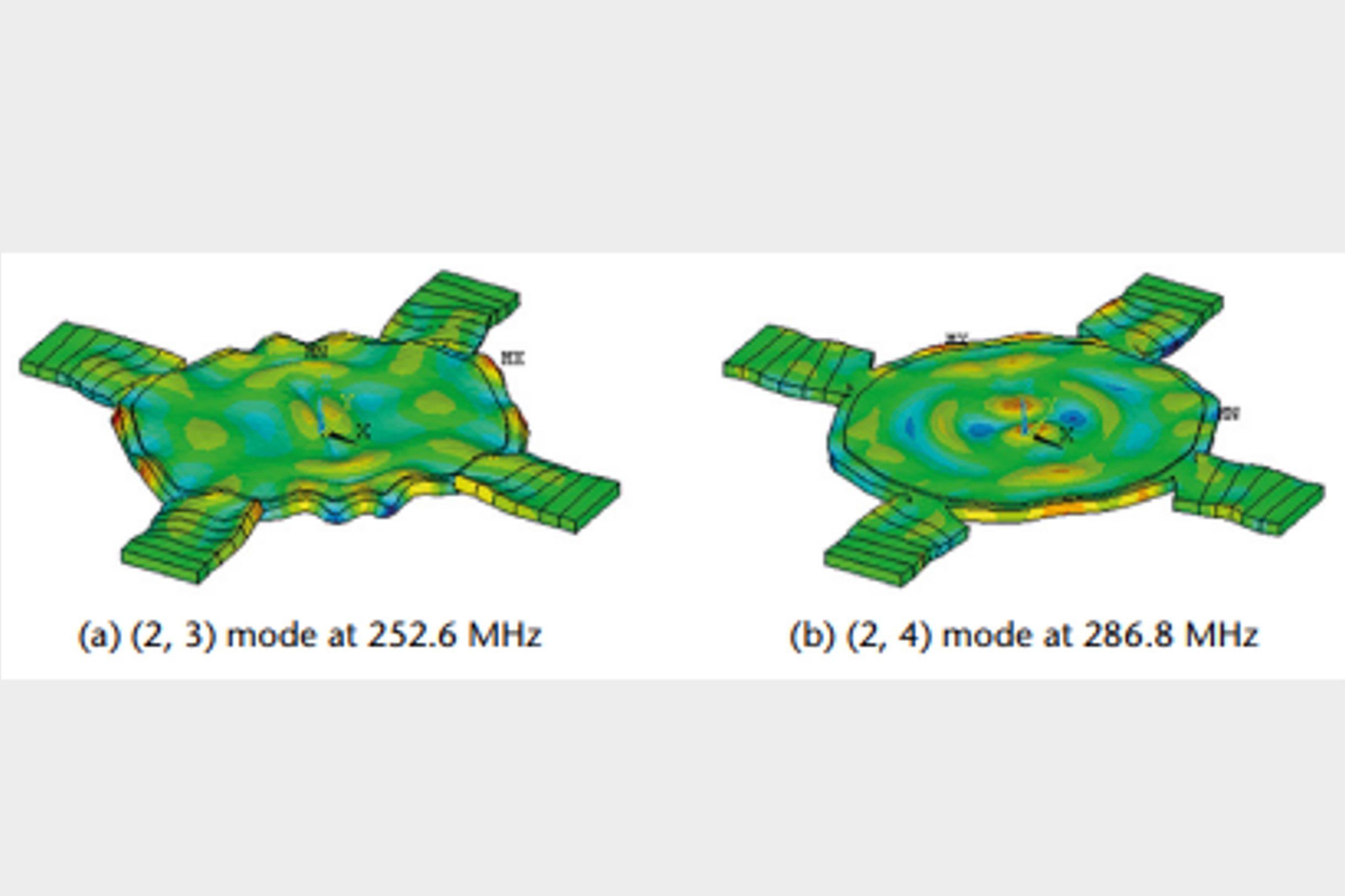 Durch FEM berechnete Modenformen zur Validierung des FE-Modells für einen mechanisch gekoppelten piezoelektrischen “Disk”-Typ-MEMS-Resonatoren Durch FEM berechnete Modenformen zur Validierung des FE-Modells für einen mechanisch gekoppelten piezoelektrischen “Disk”-Typ-MEMS-Resonatoren