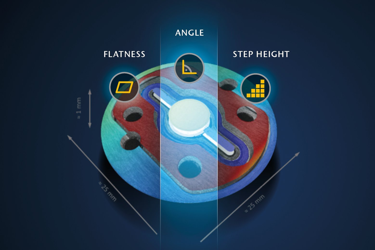 Inspecting surface flatness, steps, angle and parallelism on the cuvette of a NIR spectroscope for ultra-precise alignment and positioning Inspecting surface flatness, steps, angle and parallelism on the cuvette of a NIR spectroscope for ultra-precise alignment and positioning