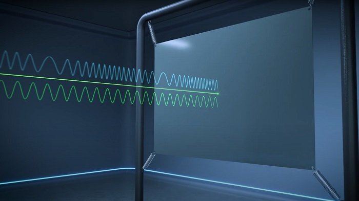 Vibration measurement relies on evaluating the frequency shift from backscattered light Vibration measurement relies on evaluating the frequency shift from backscattered light