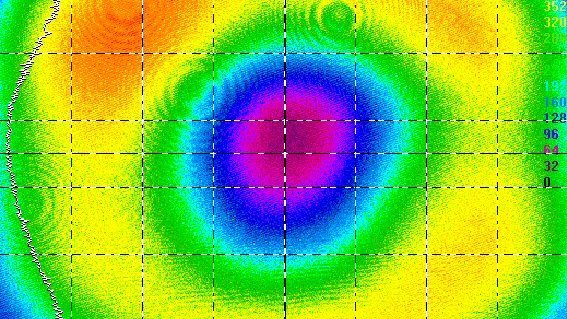 Laser intensity distribution