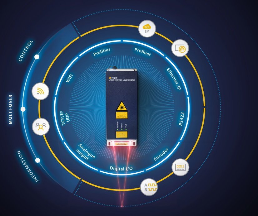 Enhanced connectivity and interface concept of ProSpeed® LSV optical length and speed sensors Enhanced connectivity and interface concept of ProSpeed® LSV optical length and speed sensors