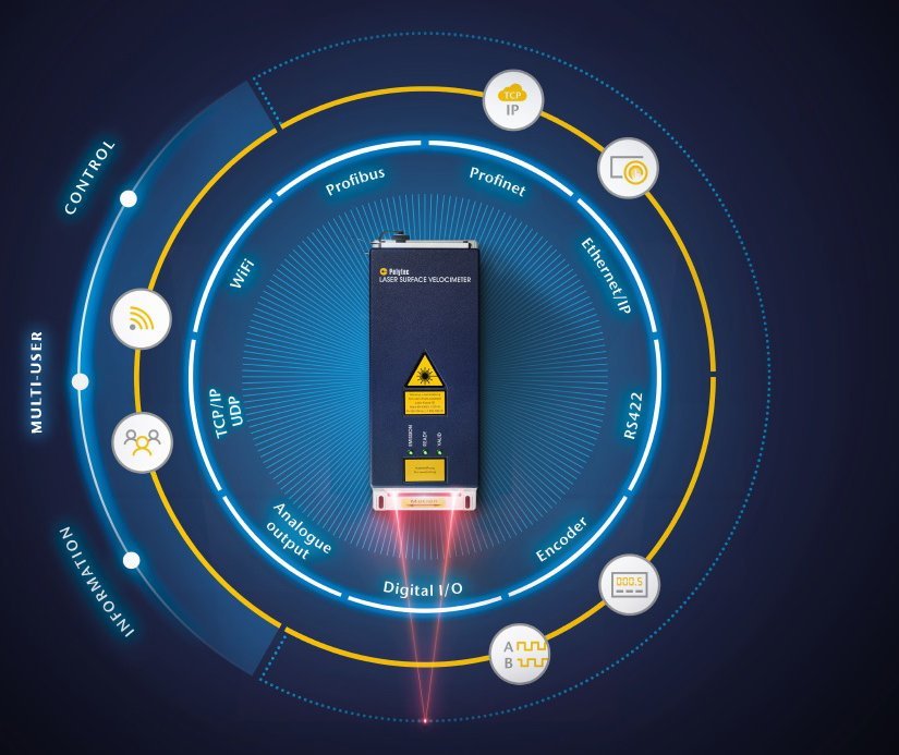 プロスピードLSV光学式長さ・速度センサーの接続性とインターフェースコンセプトの強化