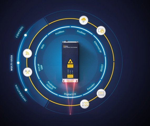 Enhanced connectivity and interface concept of ProSpeed® LSV optical length and speed sensors Enhanced connectivity and interface concept of ProSpeed® LSV optical length and speed sensors