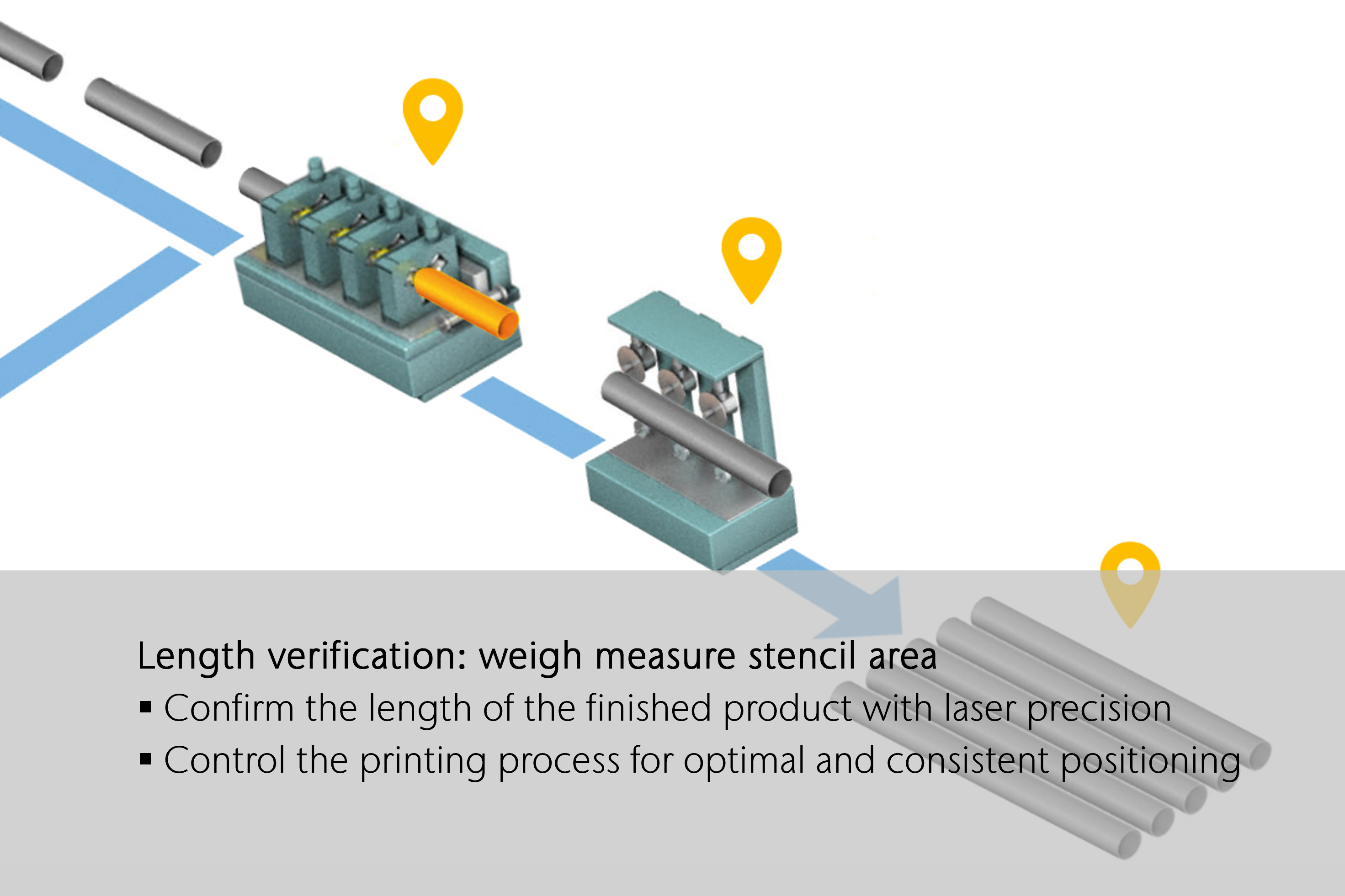 Length verification for weigh measure at the stencil area in tube and pipe processes Length verification for weigh measure at the stencil area