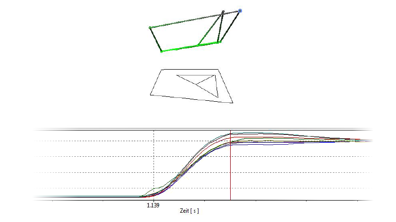 Visualisierung der Aufpralldynamik des Uhrengehäuses Visualisierung der Aufpralldynamik des Uhrengehäuses