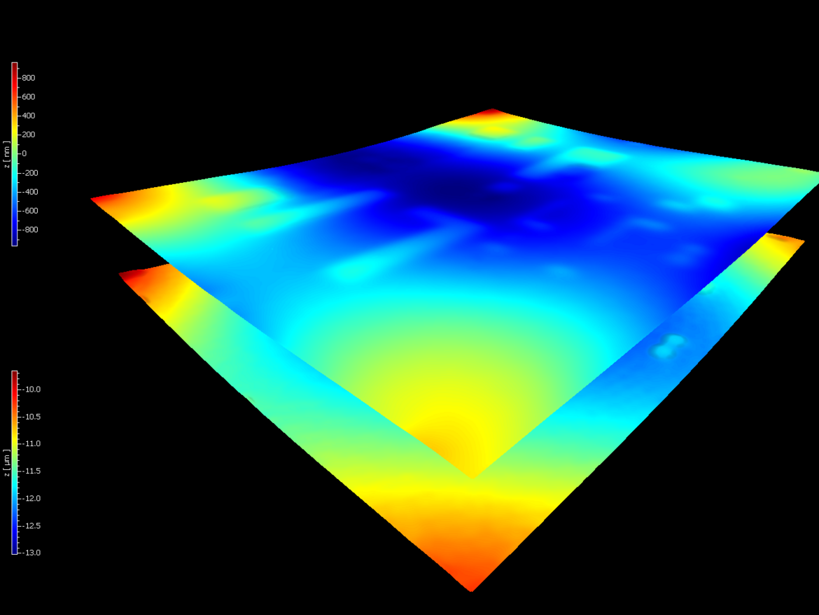 Form parameters & surface roughness of printed electronics