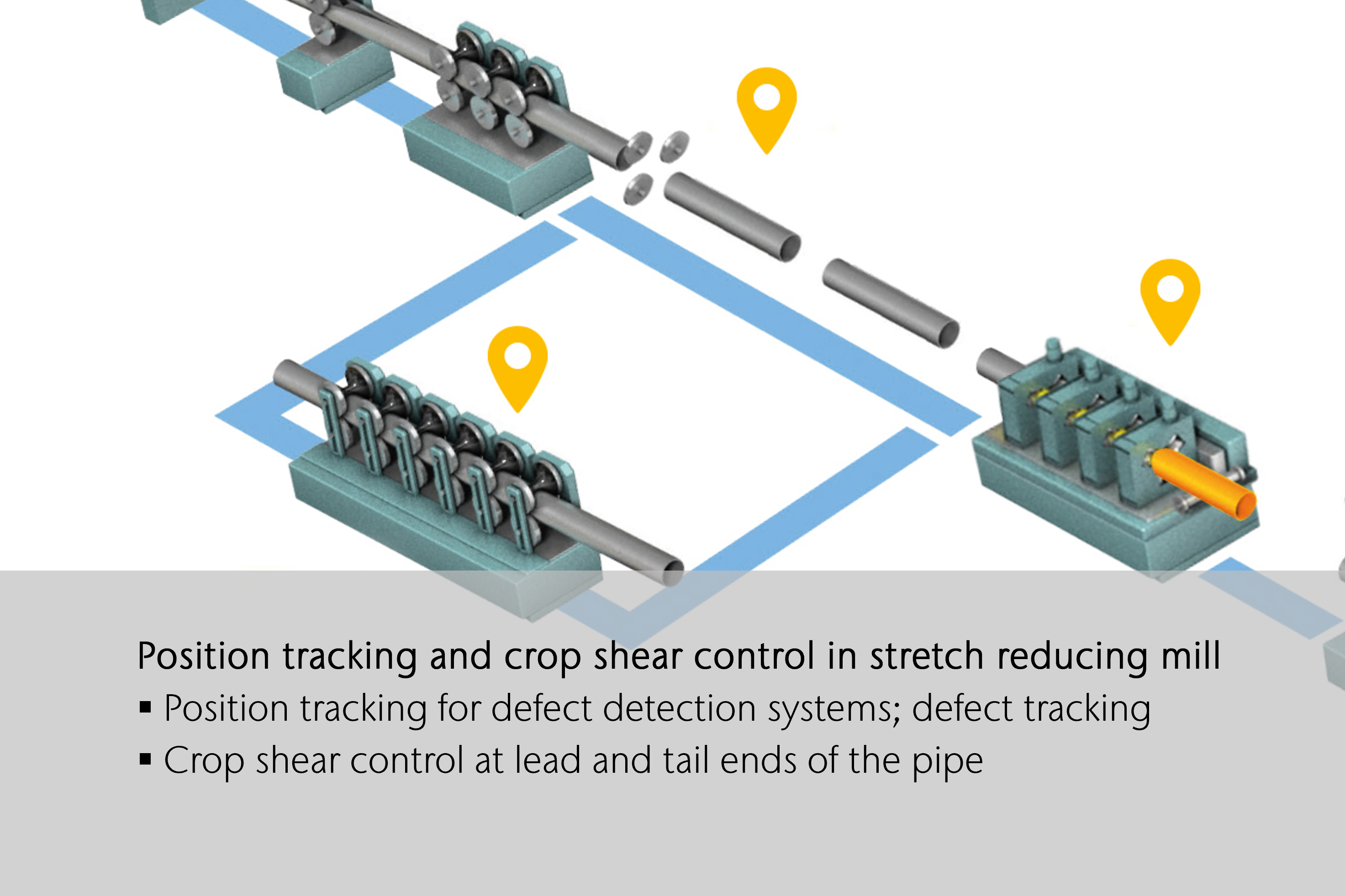 Position tracking and crop shear control in stretch reducing mill of tubes and pipes Position tracking and crop shear control in stretch reducing mill