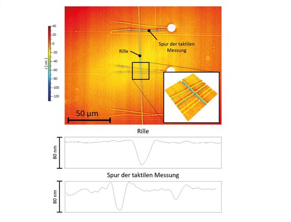 Beschädigungen und Kratzer durch taktile Messung so groß wie die zu messende Stufe (70 nm) Beschädigungen und Kratzer durch taktile Messung so groß wie die zu messende Stufe (70 nm)
