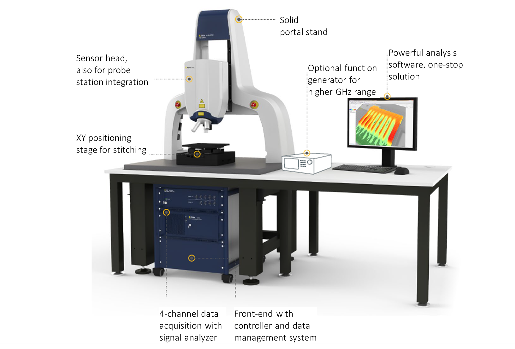 MSA-600 Micro System Analyzer - optisches Messsystem und Komponenten zur Prüfung von Dynamik und Topografie an MEMS und Mikrosystemen MSA-600 Micro System Analyzer - optisches Messsystem und Komponenten zur Prüfung von Dynamik und Topografie an MEMS und Mikrosystemen