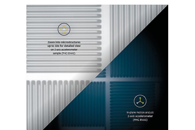 Planar motion analysis of 2-axis accelerometer (FHG ENAS) and zoom-in up to 50x for a detailed view Planar motion analysis of 2-axis accelerometer (FHG ENAS) and zoom-in up to 50x for a detailed view