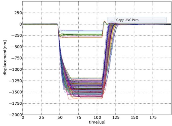 Microsystems RF radio frequency wafer level test Microsystems RF radio frequency wafer level test