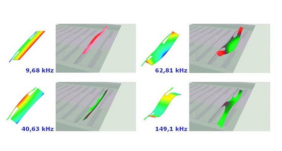 Model validation of a micro mirror array at different frequencies Model validation of a micro mirror array at different frequencies