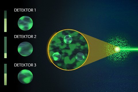 QTec® Mehrkanal-Interferometer Technologie QTec® Mehrkanal-Interferometer Technologie