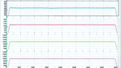 Bandgeschwindigkeit in C Messbügenln von IMS zur Massenflussteuerung Bandgeschwindigkeit in C Messbügenln von IMS zur Massenflussteuerung