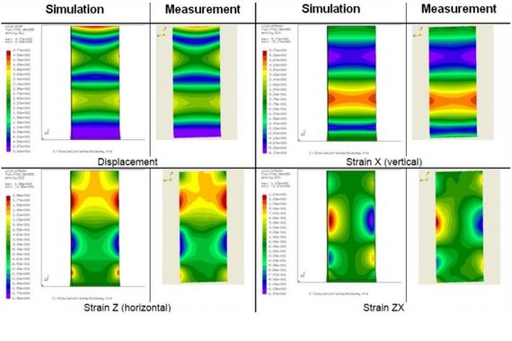 IMAC modal analysis conference 2021 model validation - comparing stress and strain results simulated vs measured IMAC modal analysis conference 2021 model validation - comparing stress and strain results simulated vs measured