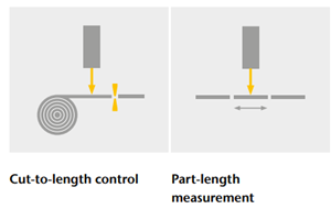 tâches de mesure typiques des cinémomètres laser tâches de mesure typiques des cinémomètres laser