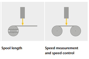 tâches de mesure typiques des cinémomètres laser tâches de mesure typiques des cinémomètres laser