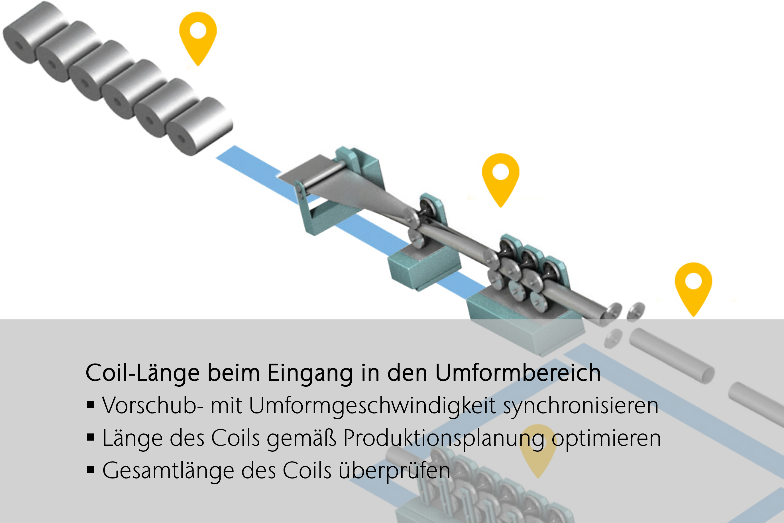 Coil-Länge beim Eingang in den Umformbereich der Rohrproduktion verfolgen Coil-Länge beim Eingang in den Umformbereich verfolgen, Vorschub- mit Umformgeschwindigkeit synchronisieren