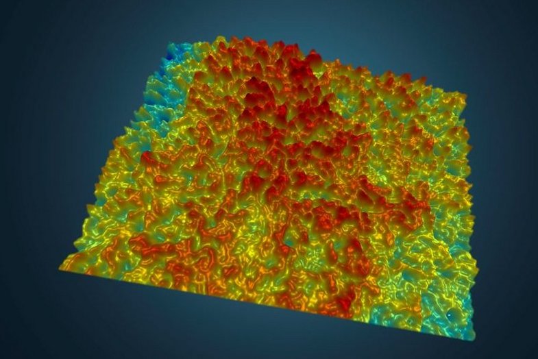 Analyse der Oberflächentextur, Messung der 3D-Texturierung mit optischen Profilern mit großem Sichtfeld