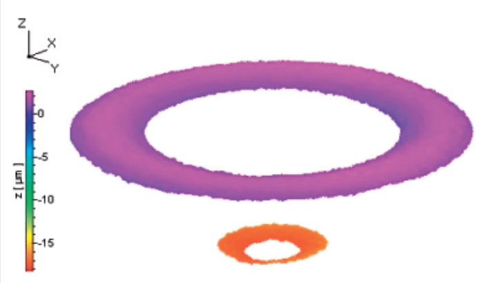 Surface smoothness and parallelism of two annular surfaces of a piezo injector part Surface smoothness and parallelism of two annular surfaces of a piezo injector part