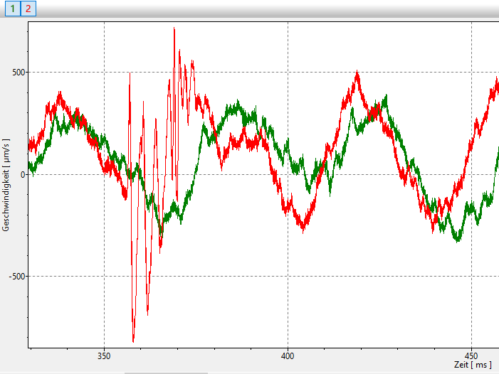 Acoustic signature of bearings for clear pass-fail analysis Acoustic signature of bearings for clear pass-fail analysis