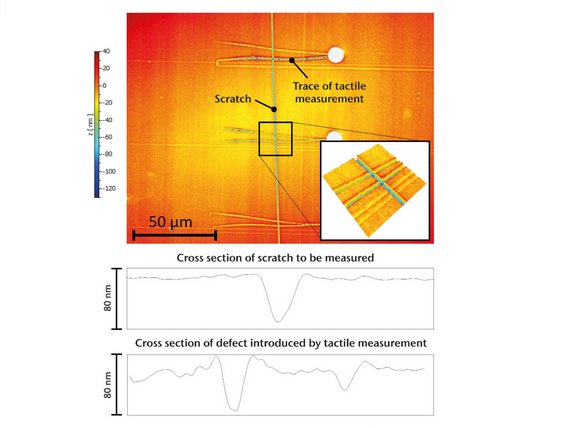 Inspecting surface defects and scratches produced by tactile profilers of nearly the same size 70 nm Inspecting surface defects and scratches produced by tactile profilers of nearly the same size 70 nm