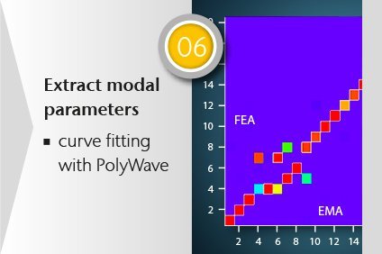 Product development phase 06: curve fit, modal parameter extraction (resonance frequencies, mode shapes and damping) and MAC analysis and FE correlation Product development phase 06: curve fit, modal parameter extraction (resonance frequencies, mode shapes and damping) and MAC analysis and FE correlation