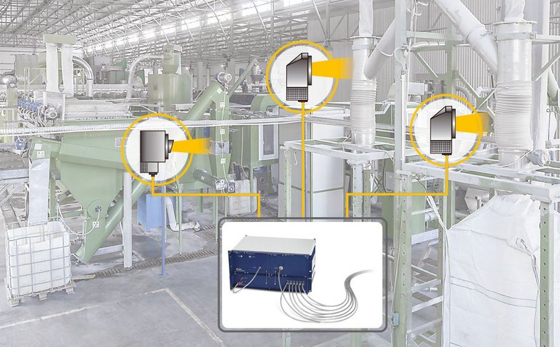 working principle of multiplexers in industrial environments working principle of multiplexers in industrial environments