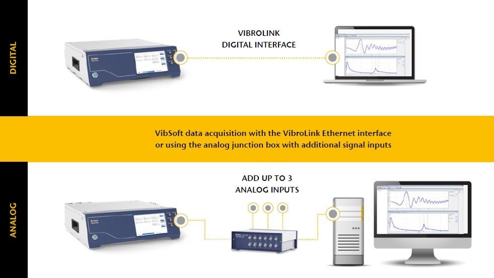 Connectivity scheme of VibroOne with the inferface VibroLink Connectivity scheme of VibroOne with the inferface VibroLink