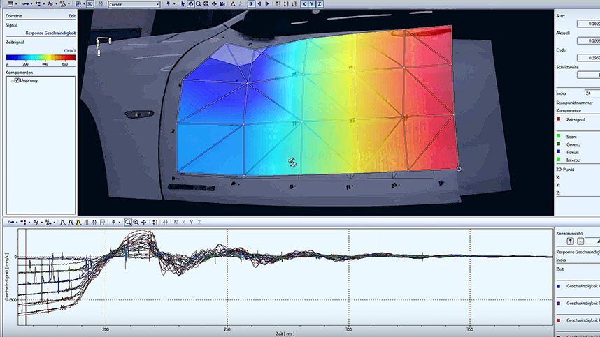 Synchronous multipoint laser measurement resolving vibration data in time and frequency Synchronous multipoint laser measurement resolving vibration data in time and frequency