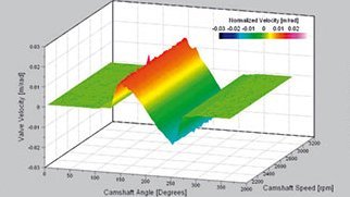 Detailed examination of valve lift and valve bounce Detailed examination of valve lift and valve bounce