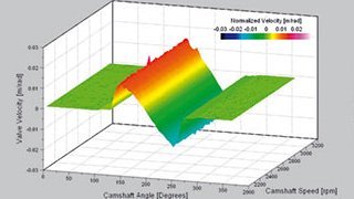 Detailed examination of valve lift and valve bounce Detailed examination of valve lift and valve bounce