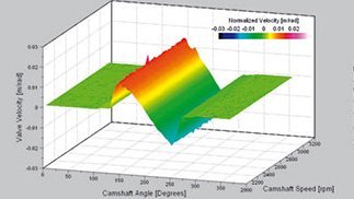 Detailed examination of valve lift and valve bounce Detailed examination of valve lift and valve bounce