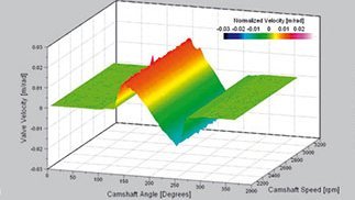 Detailed examination of valve lift and valve bounce Detailed examination of valve lift and valve bounce