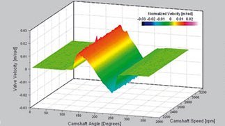 Detailed examination of valve lift and valve bounce Detailed examination of valve lift and valve bounce