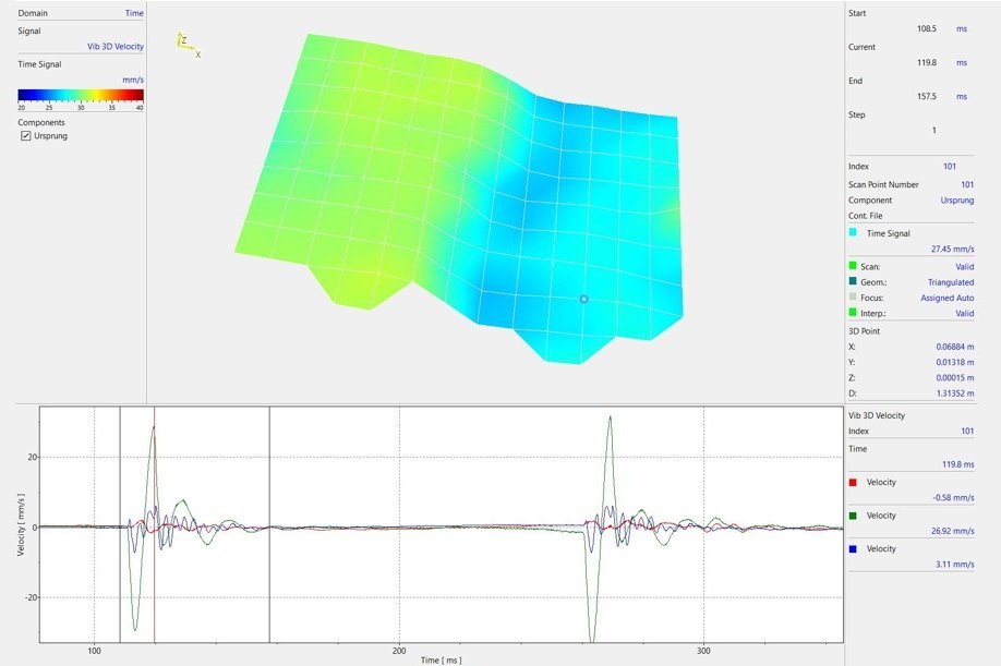 3D-Messergebnisse eines Haptik-Displays, erfasst per Scanning Vibrometer 3D-Messergebnisse eines Haptik-Displays, erfasst per Scanning Vibrometer