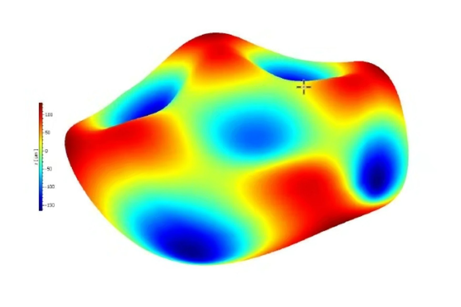 3D characterization of polynomial freeform 3D characterization of polynomial freeform