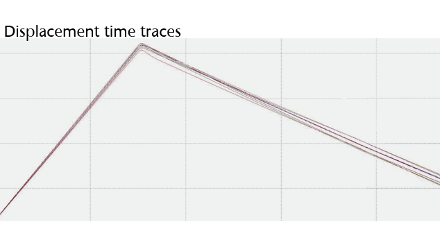 Time trace of the displacement signal of the drop testing sample Time trace of the displacement signal of the drop testing sample
