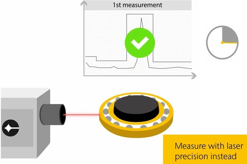 Acoustic quality control for production testing (resonance test) Acoustic quality control by resonance testing: watch the video