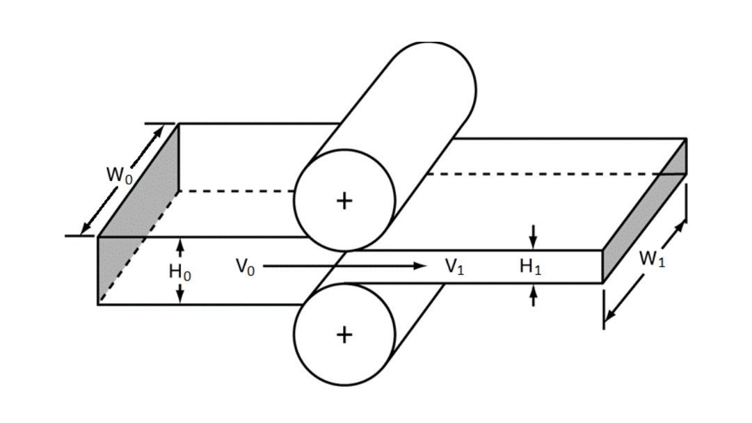Principe du débit massique ACG. v0 x h0 = v1 x h 1 (où w0 = w1) Principe du débit massique ACG. v0 x h0 = v1 x h 1 (où w0 = w1)