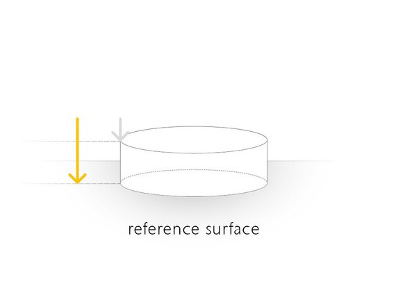 Indirekte Messungen basieren auf nicht perfekten Referenzebenen, was Messunsicherheit für Ebenheit, Dicke und Parallelität zur Folge haben kann Indirekte Messungen basieren auf nicht perfekten Referenzebenen, was Messunsicherheit für Ebenheit, Dicke und Parallelität zur Folge haben kann