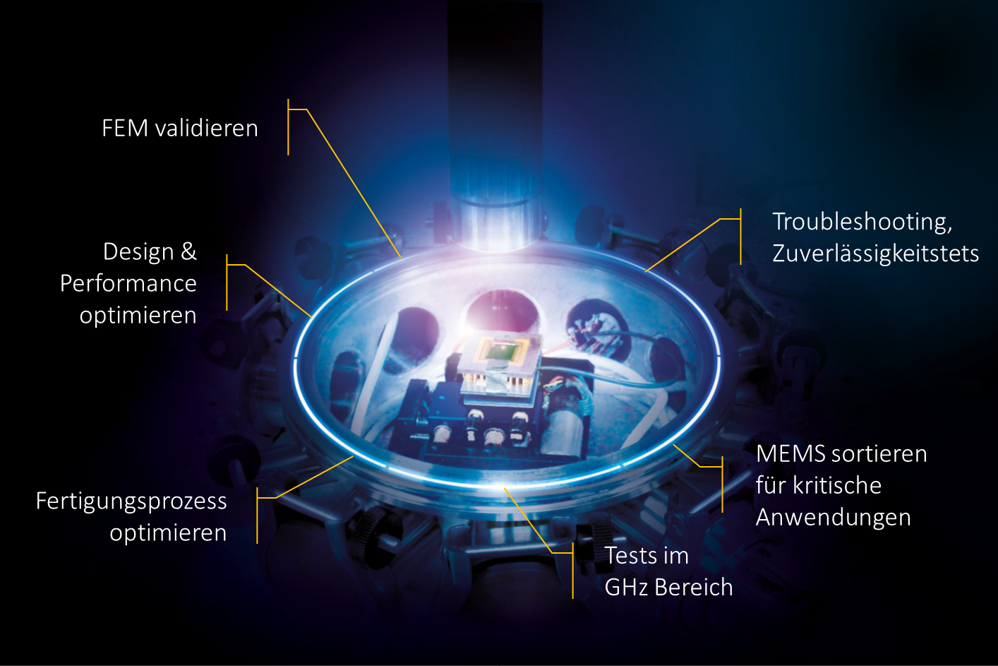 MEMS optisch testen und messen in FuE und Produktionsumfeld MEMS optisch testen und messen in FuE und Produktionsumfeld