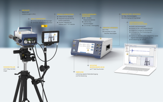 VibroFlex Range Laser-Vibrometer für große Distanz >300 Meter (Klicken zum Vergrößern) VibroFlex Range Laser-Vibrometer für große Messdistanzen > 500 Meter