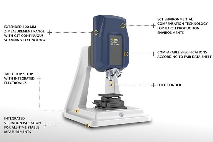 TopMap Micro.View table-top optical 3D surface profiler